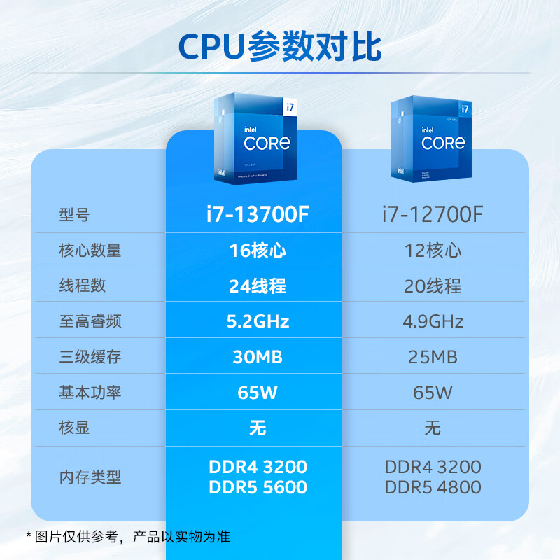 intel 英特爾 酷睿 i7-13700F 盒裝CPU處理器 16核24線程 5.2Ghz 2699元