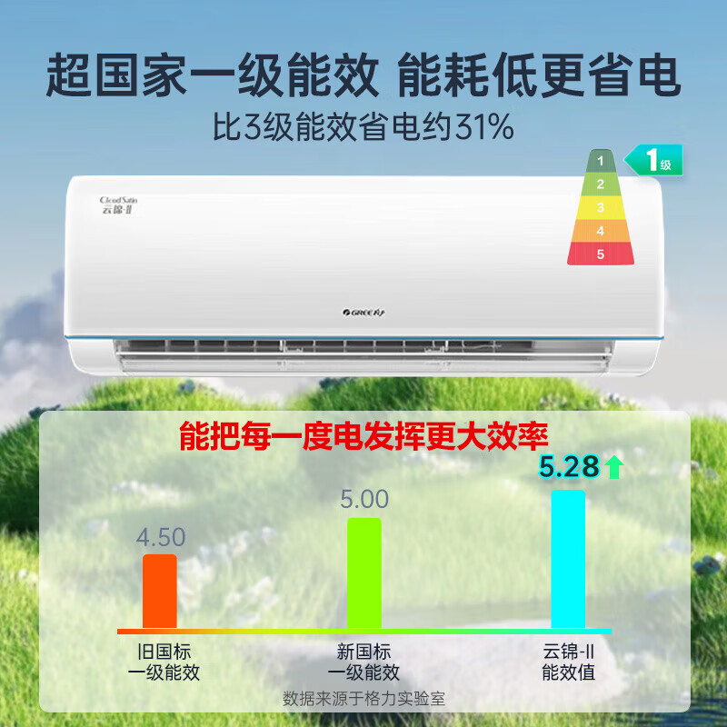 GREE 格力 空调挂机 云锦Ⅱ KFR-26GW/NhAd1BAj 大1匹一级能效 皓雪白 券后2699元