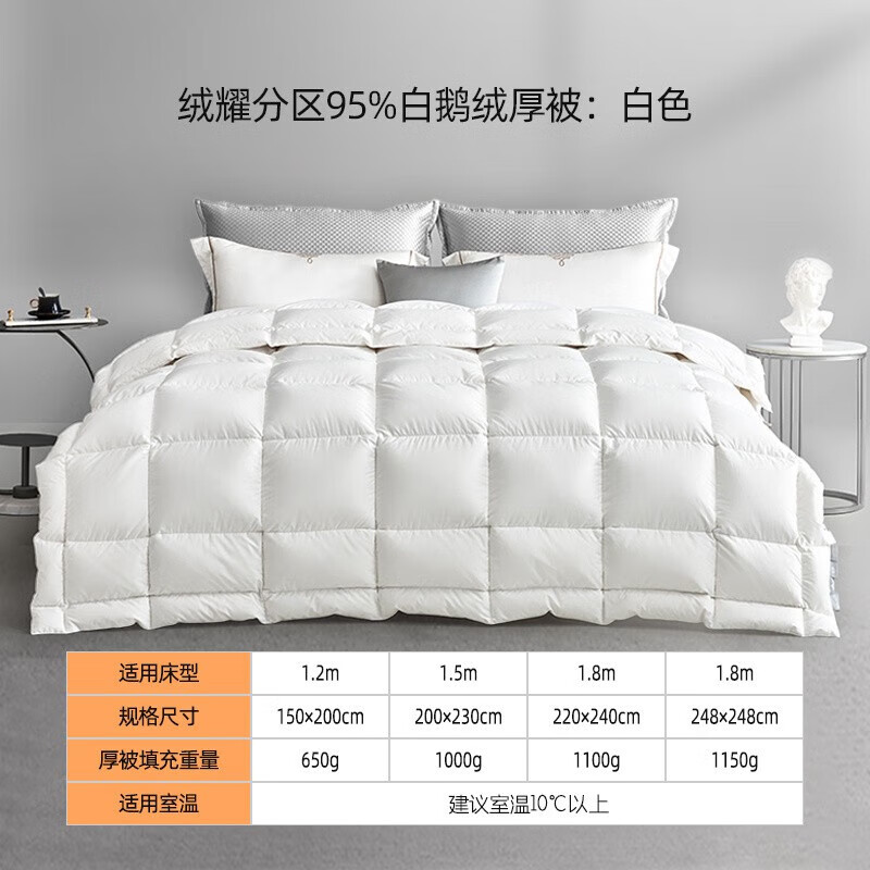 京东PLUS：MENDALE 梦洁家纺 绒耀分区95%白鹅绒被子 白色 200*230cm 券后1129元