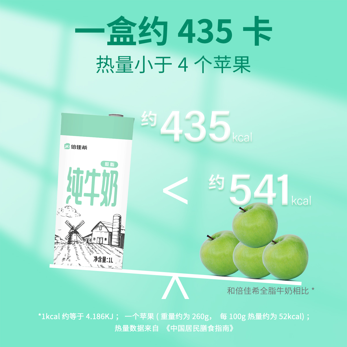倍佳希 纯牛奶低脂牛奶1L*12盒整箱早餐奶家庭学生营养 44.62元（需买2件，需用券）