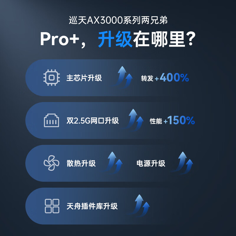ZTE 中兴 路由器 优惠商品 券后289元