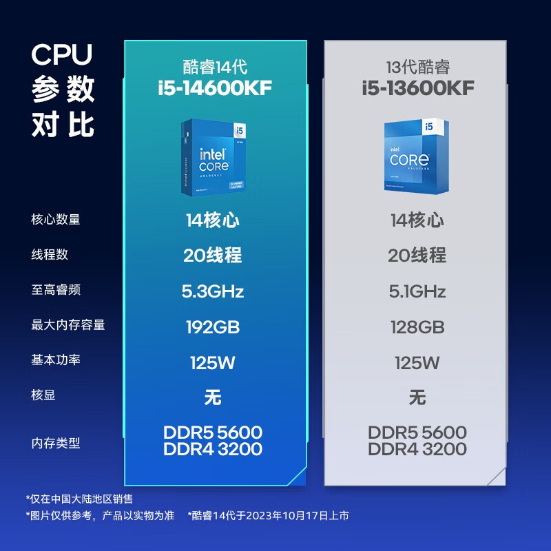 限移动端、京东百亿补贴：intel 英特尔 酷睿i5-14600KF CPU 3.5GHz 14核20线程 2099元