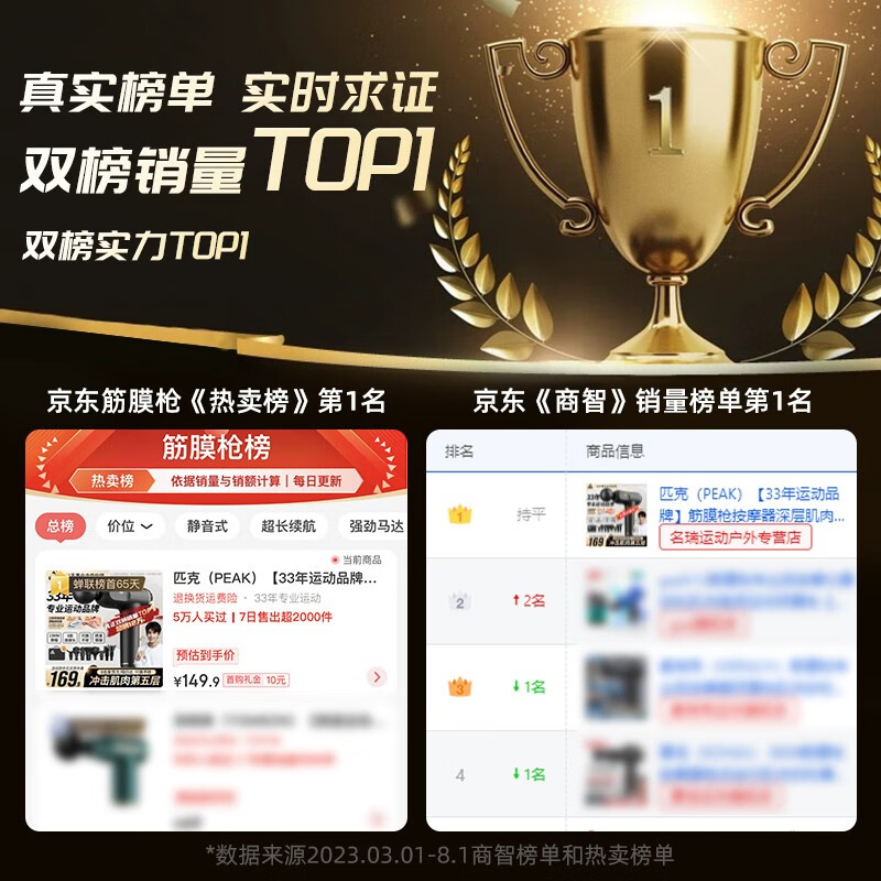 PEAK 匹克 筋膜枪按摩器深层肌肉放松颈膜新年礼物女老师 33年专注运动】强振幅+深度按摩 149.9元