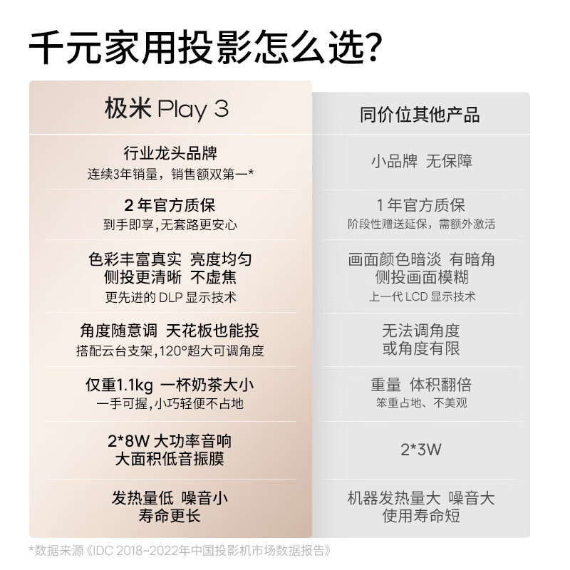 XGIMI 极米 Play3 云台投影仪 券后1679元