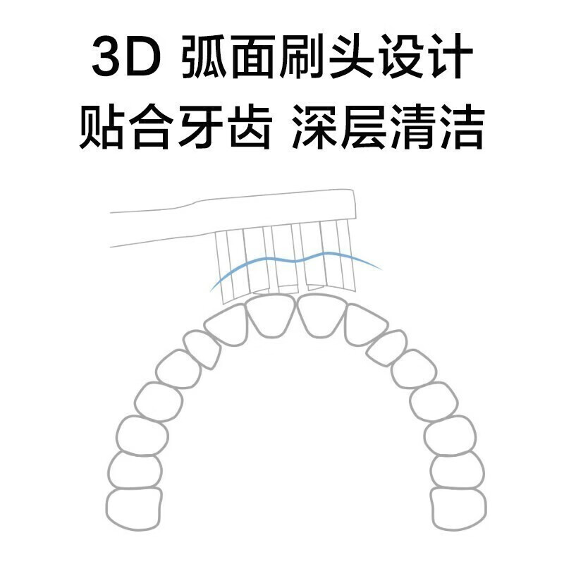 东耐伦 DONGNAILUN东耐伦DONGNAILUN东耐伦小米MI小米电动牙刷头米家白色6支 券后20元