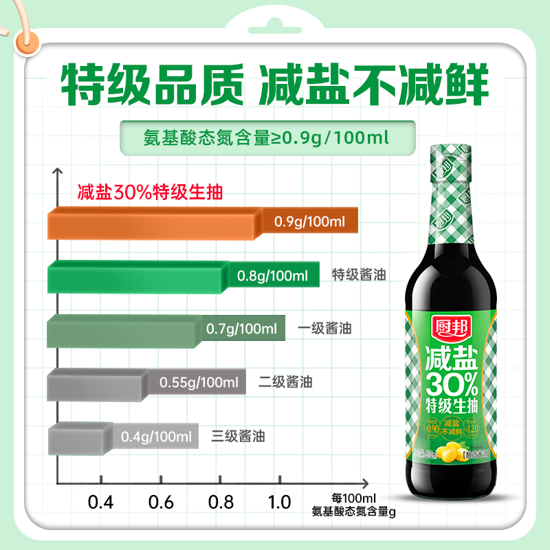 拍4件 廚邦調味組合