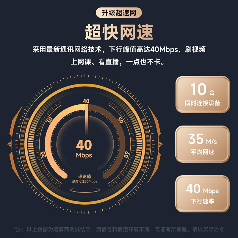 ZTE 中兴 随身wifi支持5G 4G设备免插卡 车载F30 免插卡+移动电信双网自由切换 券后49元