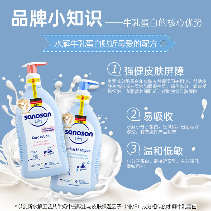 京东PLUS：sanosan 哈罗闪 婴儿洗发沐浴二合一 400ml+润肤乳400ml 券后54.65元