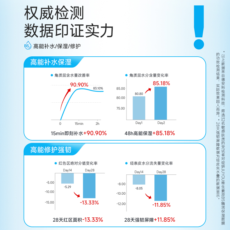 维生素b5绽妍补水精华面膜 舒缓滋润肌肤 皮肤屏障修护熬夜护肤品