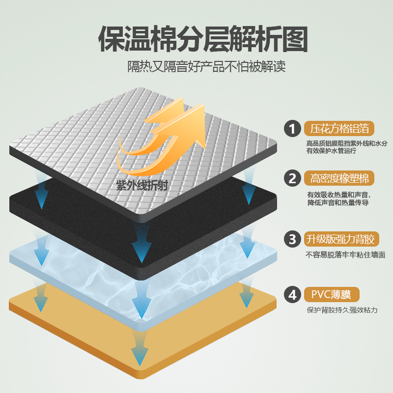 隔熱棉保溫棉陽光房頂樓頂隔熱板自粘屋頂防曬防水耐高溫隔熱材料