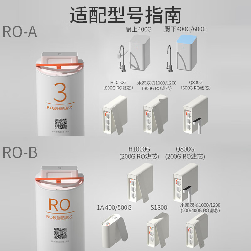 Mate适配小米净水器滤芯RO反渗透1号2号3号4号小米滤芯600g厨下式 495.45元