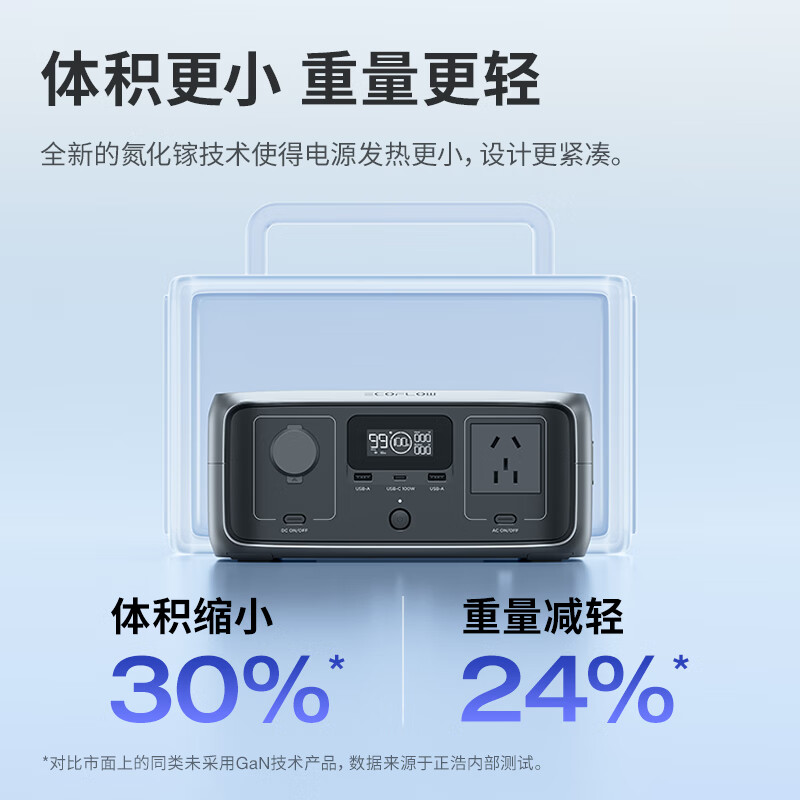 ECOFLOW 正浩电源 睿3移动户外电源 220V 标准版UPS20ms 759元（需付订金50元，20日20点付尾款）