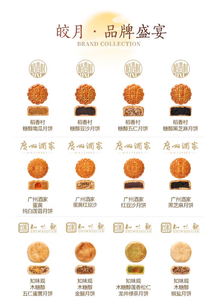 广州酒家 稻香村 广州酒家 皎月轻饴名品月饼礼盒 660g 券后7.1元