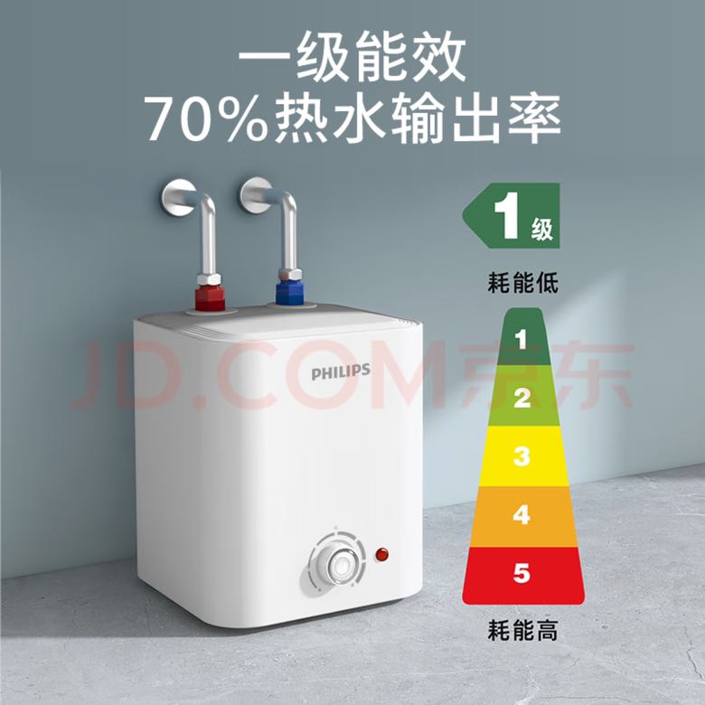 限移动端：PHILIPS 飞利浦 一级能效6.6升上出水电热水器迷你小厨宝1600W速热实时控温 367.51元