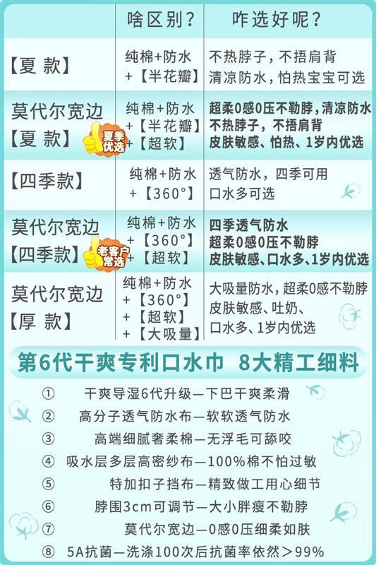 乐兜新生婴儿口水巾夏季薄款轻宝宝围嘴棉幼儿吐奶垫巾防水口水围兜 纠结怎么选 券后100.49元