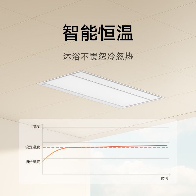 MIJIA 米家 小米米家智能浴霸 S1 智能恒溫 等離子除菌 石墨烯導熱快速加熱 券后655.2元