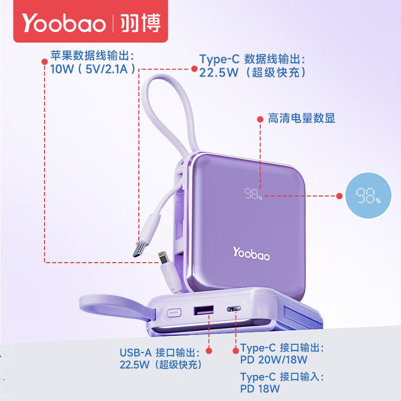 Yoobao 羽博 充電寶自帶雙線10000毫安時22.5W超級快充便攜大容量移動電源可上飛機紫色數(shù)顯快充版 券后59.3元