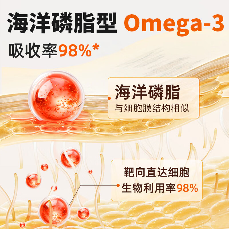 都乐时 猫狗通用鱼油卵磷脂 Omega-3防掉毛100粒 券后120.71元