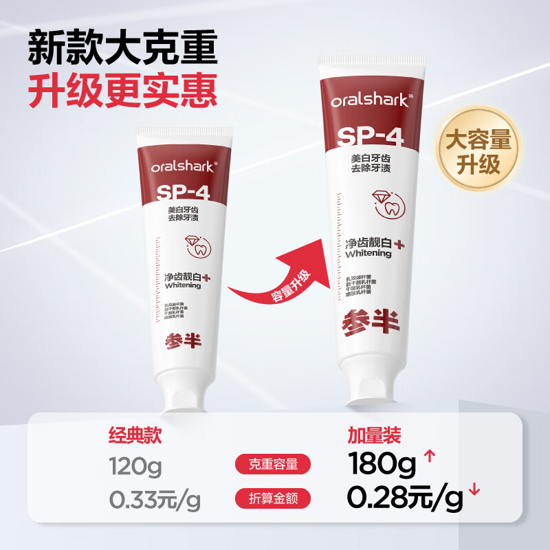 京東PLUS：參半 美白牙膏 180g 22.41元（需湊單，共39.79元）