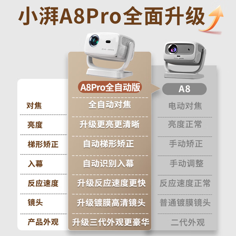 小湃 meetpai a8pro全自動(dòng)5G投影儀 549元