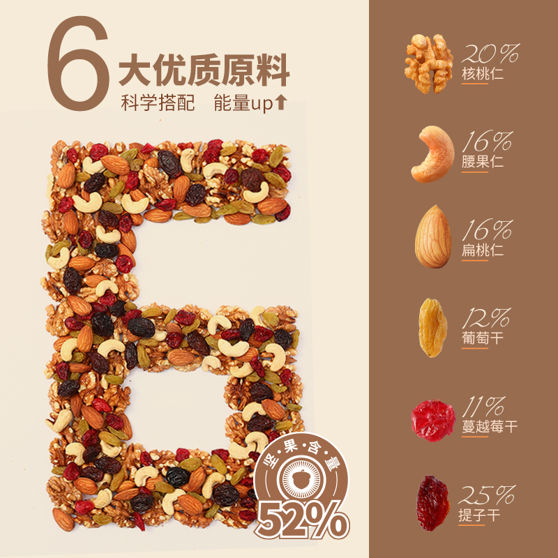 三只松鼠 每日堅(jiān)果500g/罐 干果核桃腰果休閑零食送禮節(jié)日禮物量販 券后19.9元