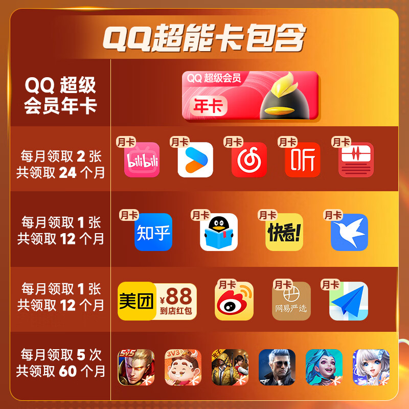 腾讯 QQ超级会员SVIP超能卡 买1得10（b站/优酷/喜马/知乎等年卡） 券后178元