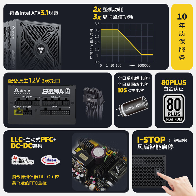 金河田 850W 白金电源 日系电容 /ATX3.0/原生PCIE5.0/支持4080显卡 519元