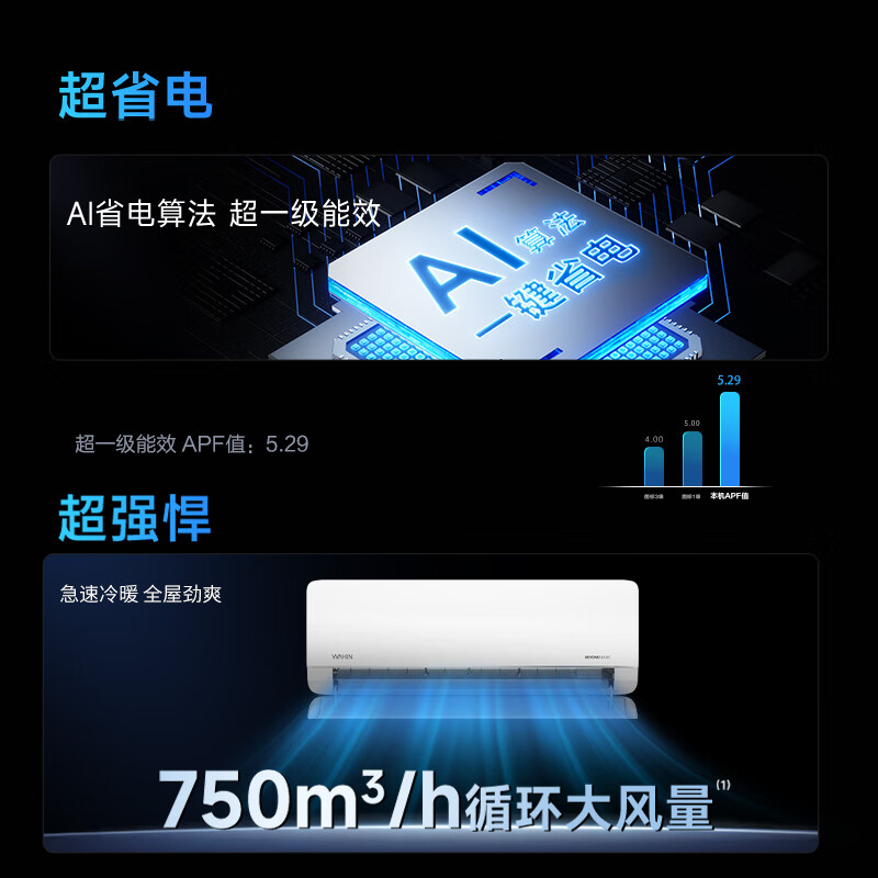華凌 KFR-35GW/N8HL1Pro 新一級(jí)能效 壁掛式空調(diào) 1.5匹 券后1149.2元