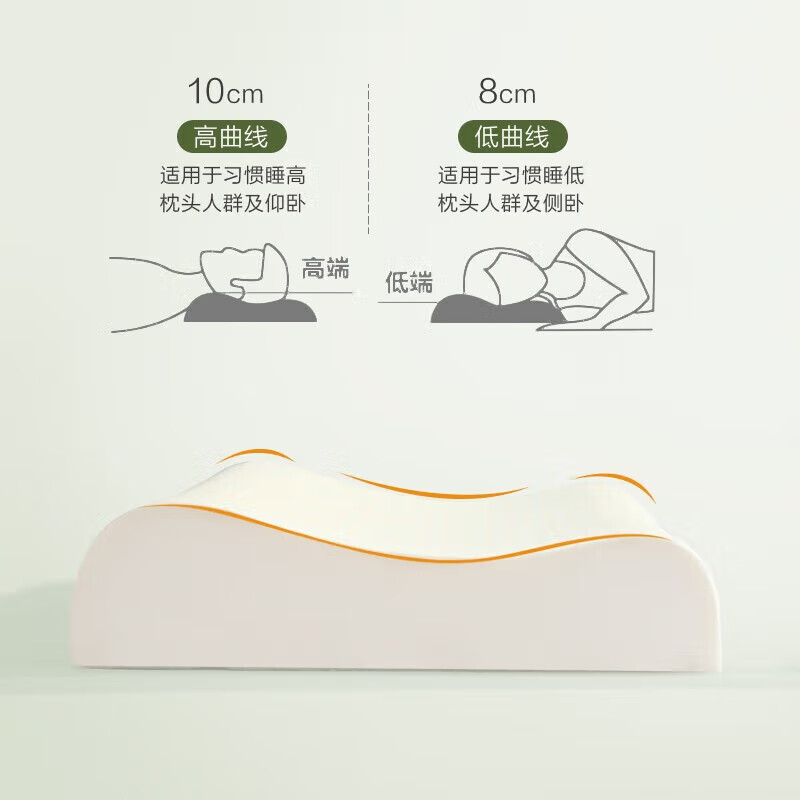 富安娜 天然乳胶枕 60*40cm 泰国进口乳胶枕 抗菌波浪款 64元
