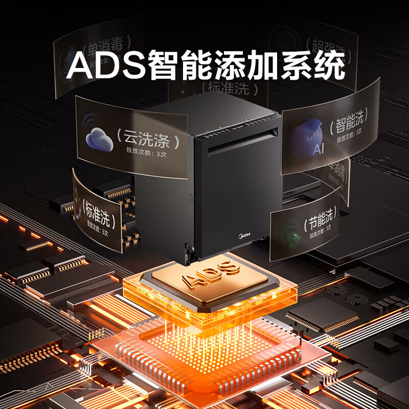 美的 GX1000Max尊享版 嵌入式洗碗機 17套 4815.01元