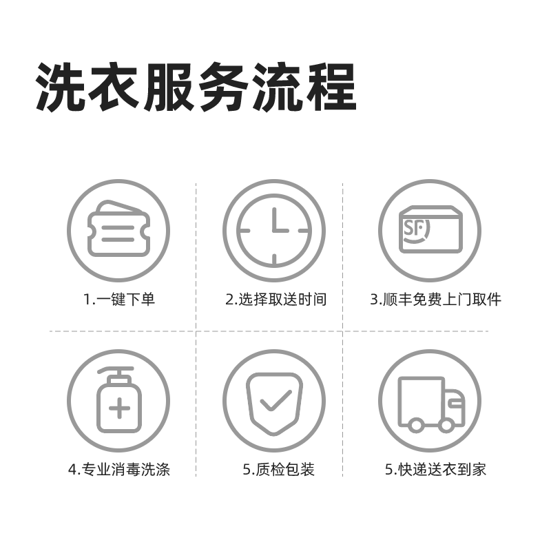 豐巢到家 洗鞋服務(wù) 洗衣洗鞋服務(wù) 洗小白鞋/羽絨服/毛呢/棉服/運(yùn)動(dòng)鞋 順豐免費(fèi)取送干/濕洗 上門洗鞋服務(wù) 洗鞋3雙 預(yù)約今日上門 券后39元