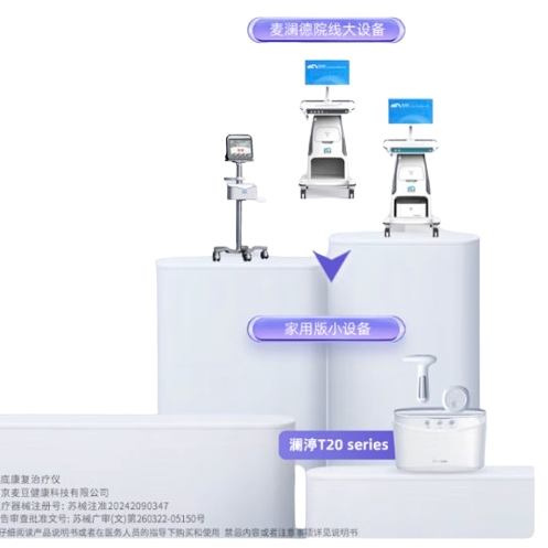 国家补贴：澜渟 WRIGHTIN 产后盆底肌修复仪T20pro（盆底肌+私密款）下单享价值1370元大礼包 3052.95元（返200元E卡后）