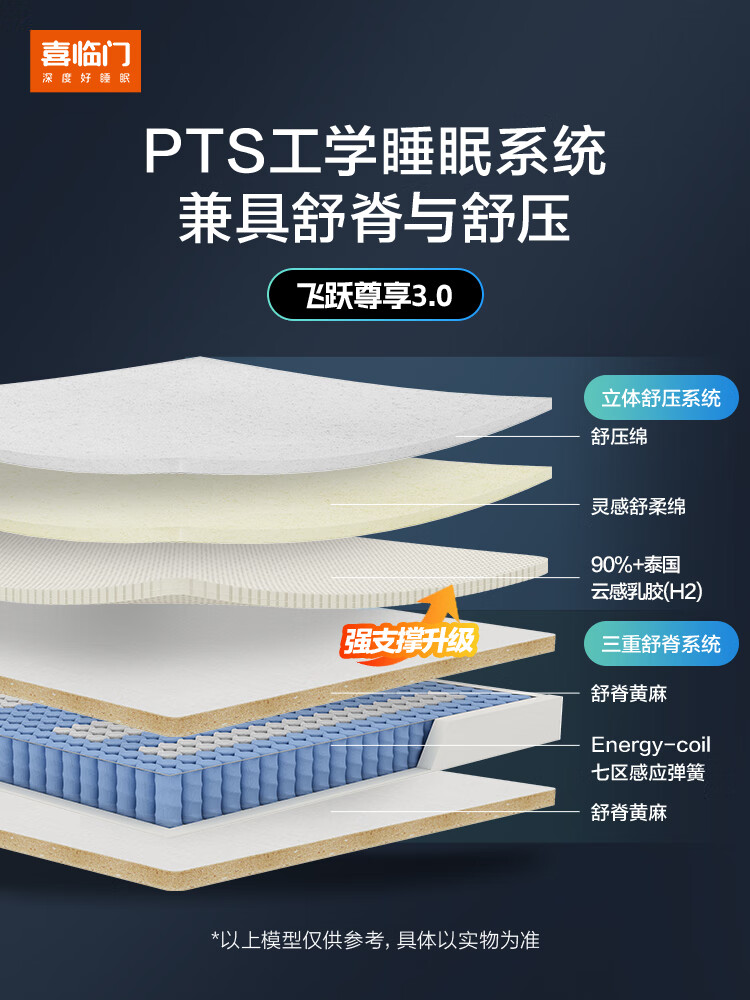 喜临门 Sleemon 进口乳胶软垫国补 环保黄麻硬垫 七区独袋轻音弹簧床垫席梦思飞跃 尊享3.0·1.8*2米 2039.24元