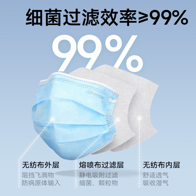 振德 一次性医用口罩 100只 17.91元