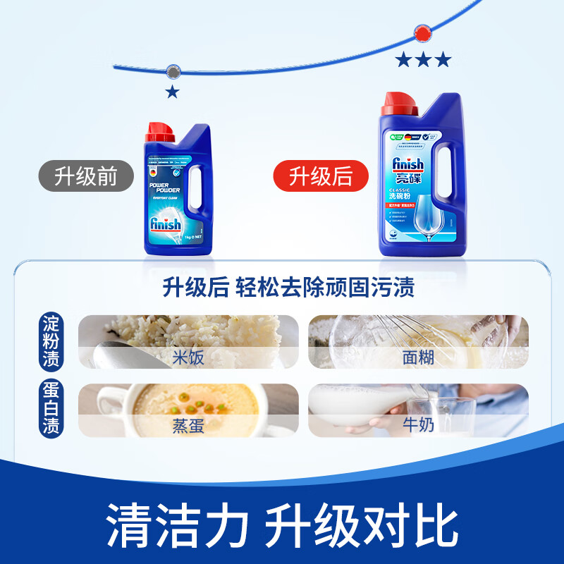 限移动端、京东百亿补贴：亮碟 洗碗粉套装 93.1元
