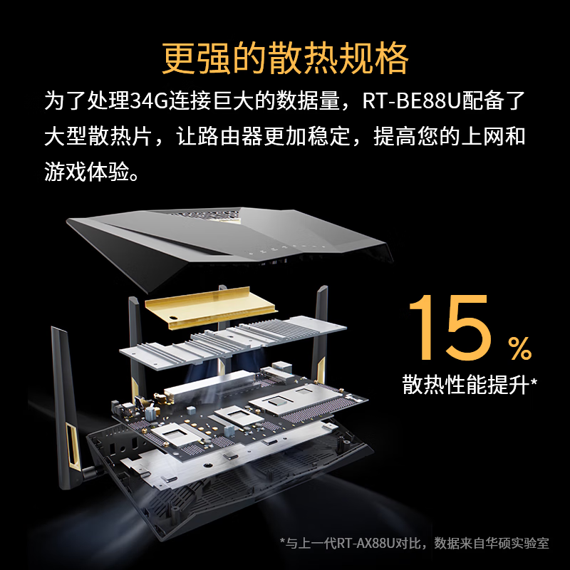 華碩 ASUS RT-BE88U 雙頻7200M 家用Mesh無線路由器 Wi-Fi 7 黑色 單個(gè)裝 1584.65元