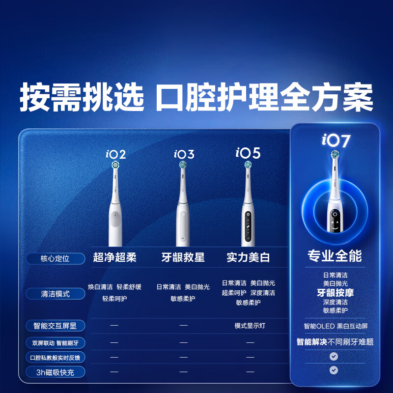 欧乐B 欧乐-B iO7 电动牙刷 珍珠白 805.5元