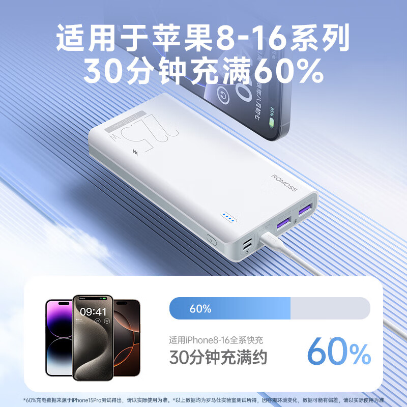羅馬仕 移動(dòng)電源 白色 20000mAh Type-C/Lightning/Micro-B 22.5W 雙向快充 57.82元