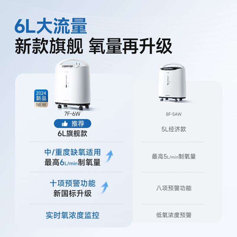 值选、国家补贴：鱼跃 7F-6W 制氧机 6L 1733.55元