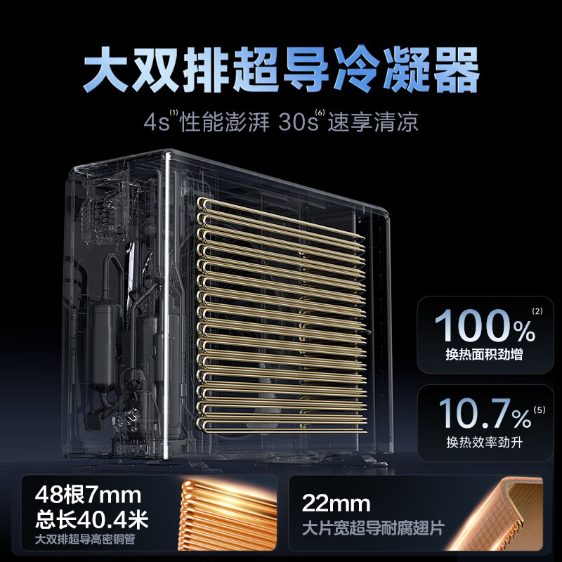 华凌 空调 神机二代Pro系列 KFR-35GW/N8HE1ⅡPro 新一级能效 壁挂式空调 1.5匹 1489.9元