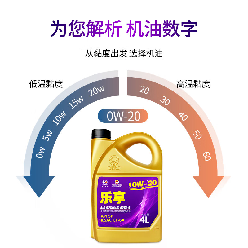 高德润达 乐享系列机油全合成机油 汽车保养汽机油润滑油 SP级 0w-20 4L装 SP级全合成0W20 54.94元