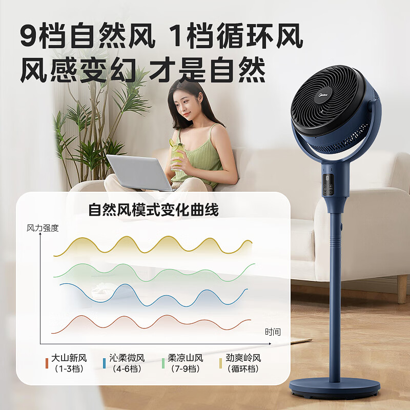 美的 GDG24ZR 循環(huán)扇 238.03元