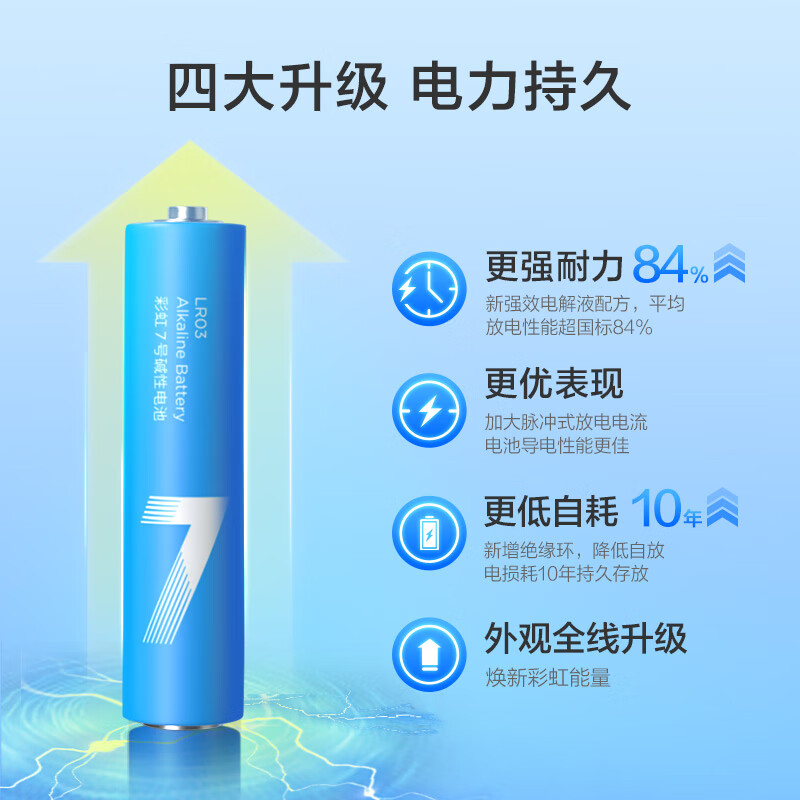 京东京造 LR03S10 彩虹碱性电池7号 1.5V 10节单色 2.63元