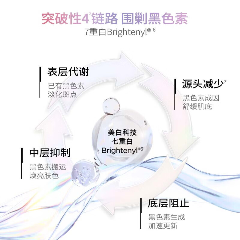 润百颜 美白次抛精华淡斑次抛15支 券后49.5元