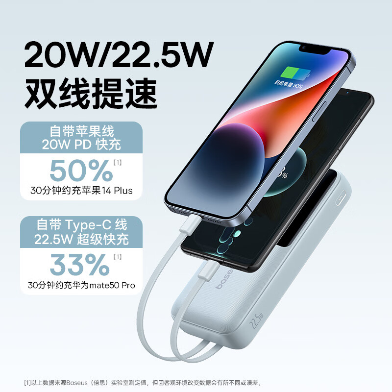 3C认证充电宝、国家补贴：倍思 充电宝20000毫安 自带线大容量22.5W快充极速数显 轻雾蓝 券后75.5元