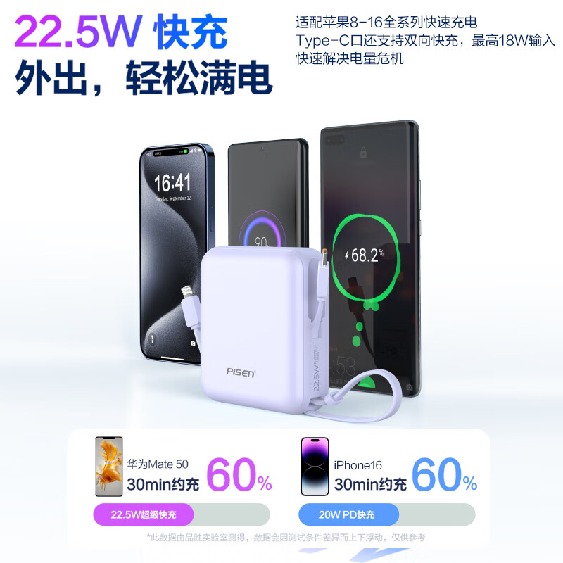 3C认证充电宝、国家补贴：品胜 充电宝自带双线 20000毫安大容量 22.5W超级快充 紫 108.58元