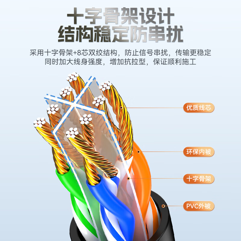 胜为 LC-1202G 六类CAT6 千兆网线 2m 黑色 1.52元